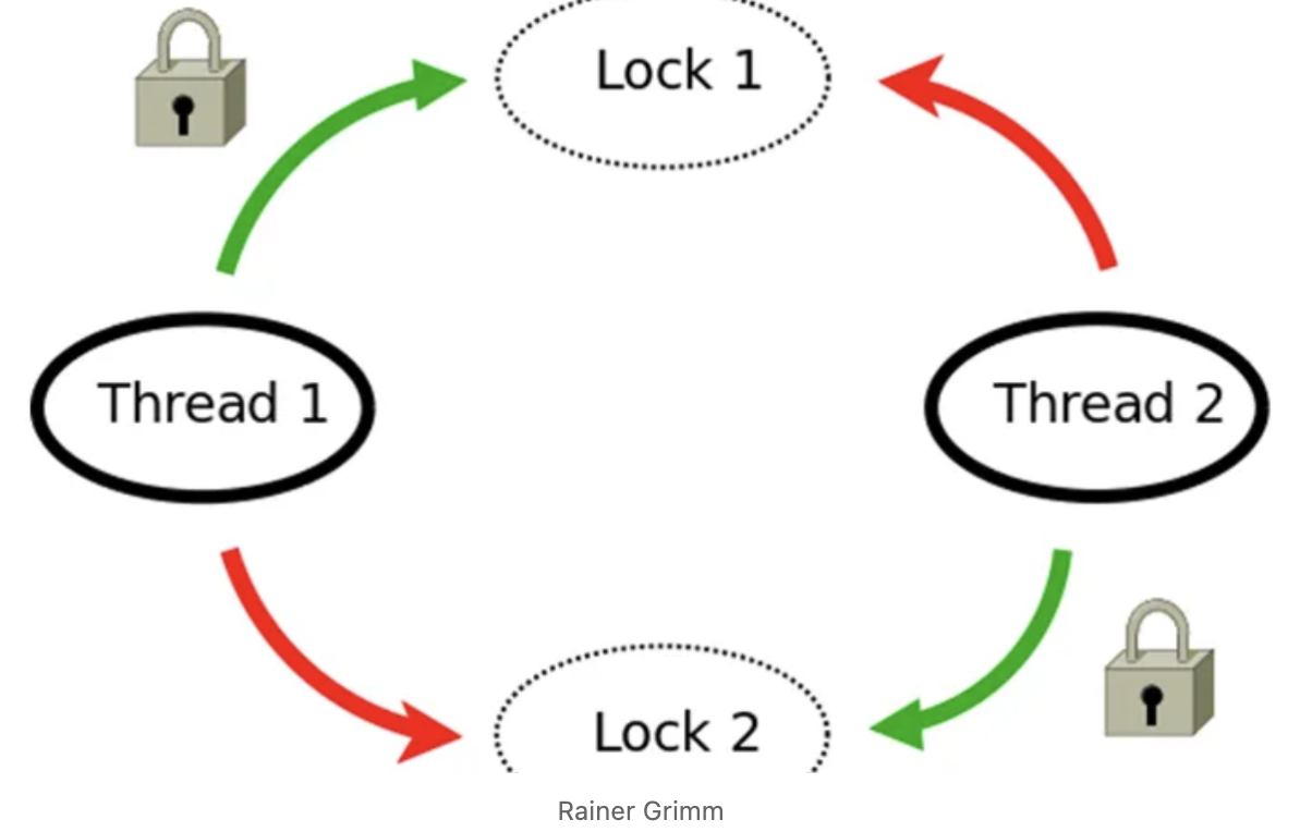 Mutex Locks: The Unsung Heroes of Concurrent Programming