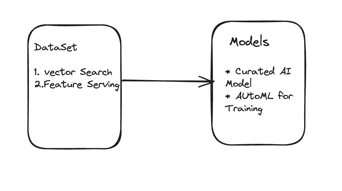 Sample Use Case